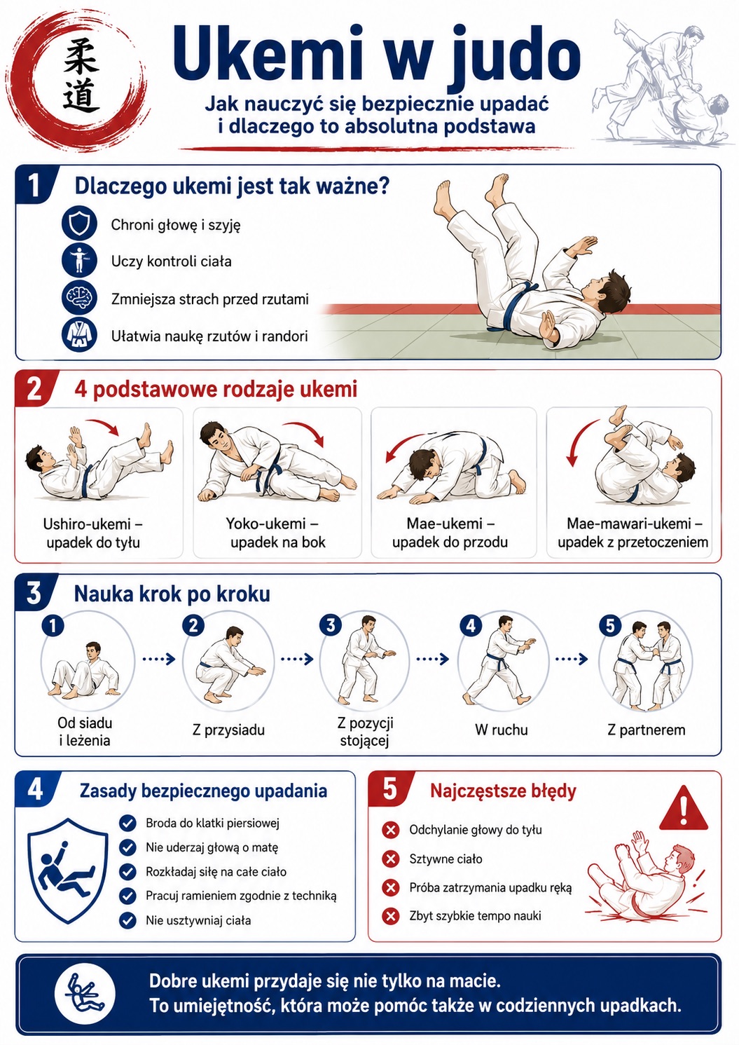 Ukemi w judo